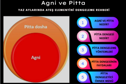 Agni ve Pitta: Yaz Aylarında Ateş Elementini Dengeleme Rehberi