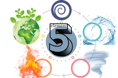 Pancha Bhutas: Beş Element ile İçsel Dengenizi Bulun