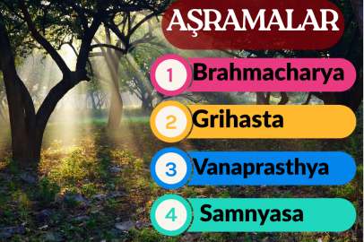 Yoga'nın Dört Aşraması