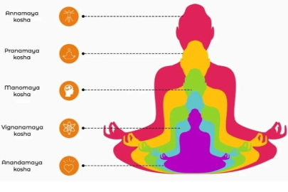 Yoga ve 5 Kosha: İçsel Bir Farkındalık Yolculuğu