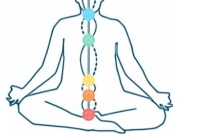 Meditasyon: İç Huzur ve Kendini Keşfetme Yolculuğu